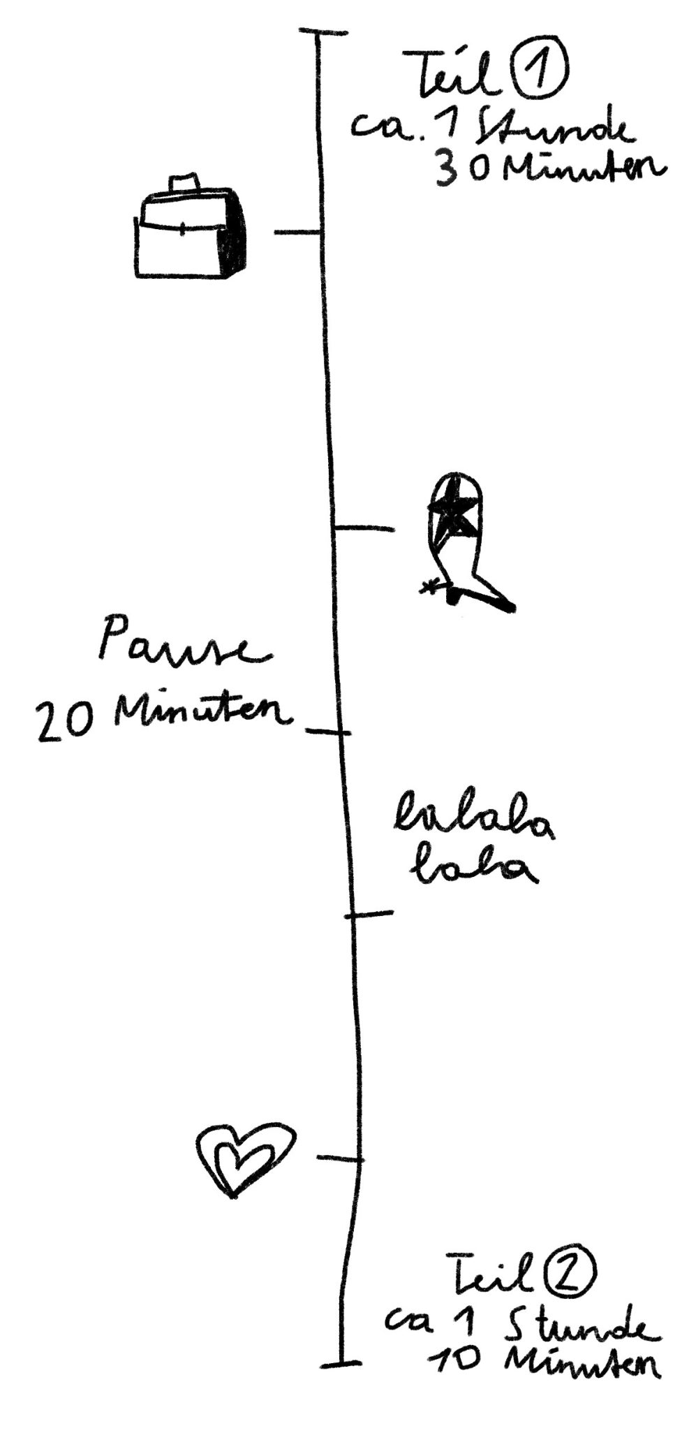 Crazy For You Oper Graz