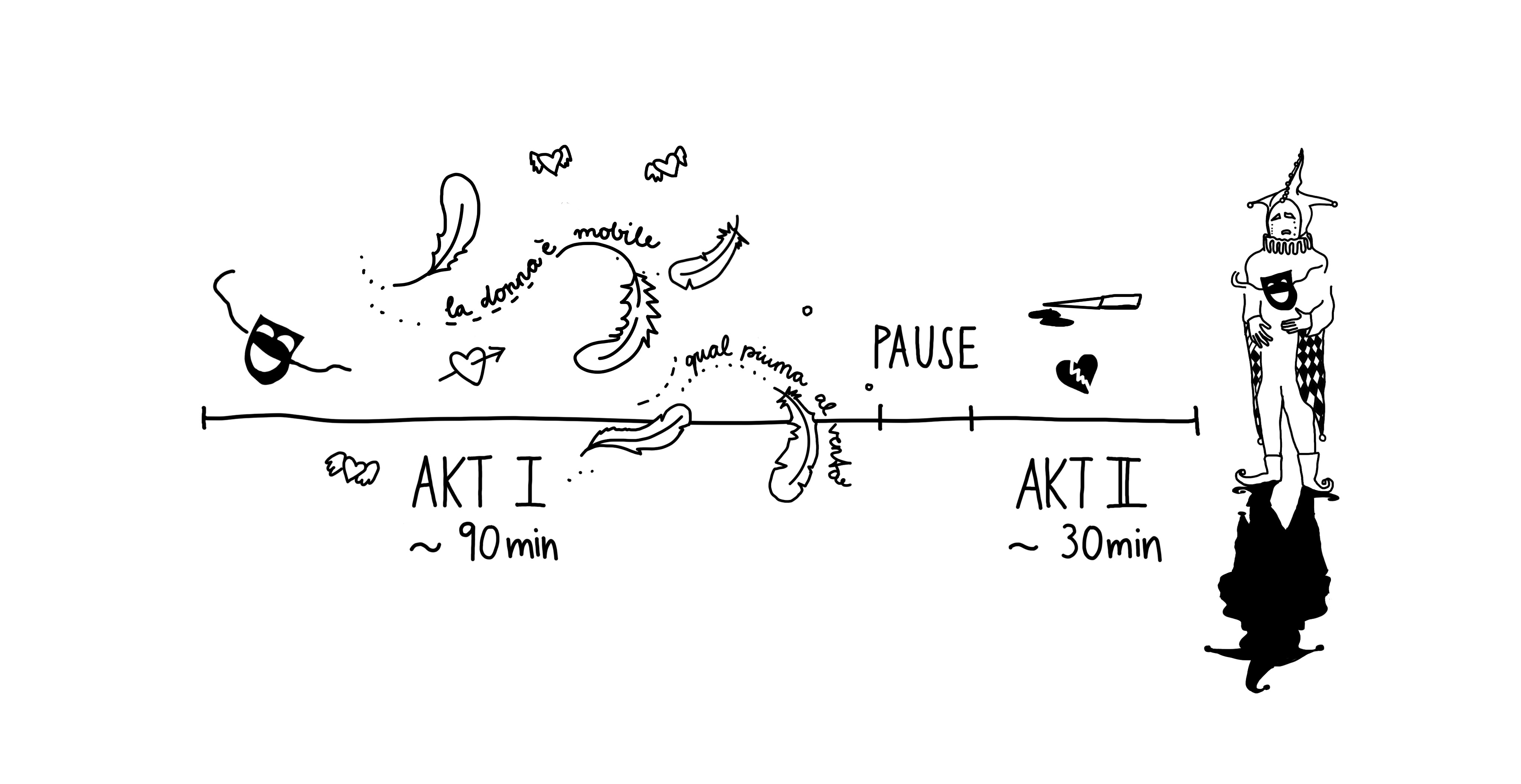 Zeitstrahl Rigoletto