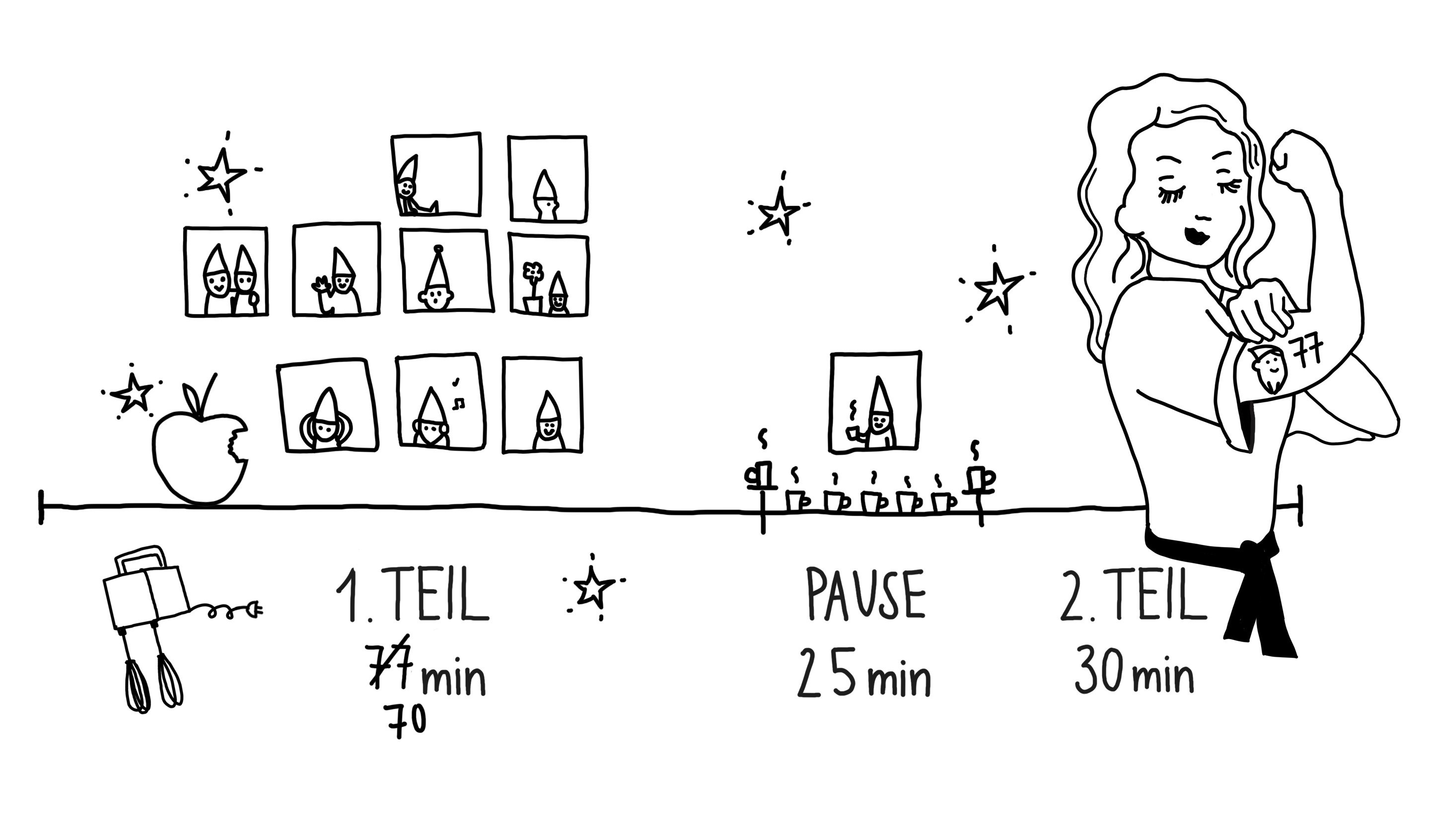 Timeline Schneewittchen