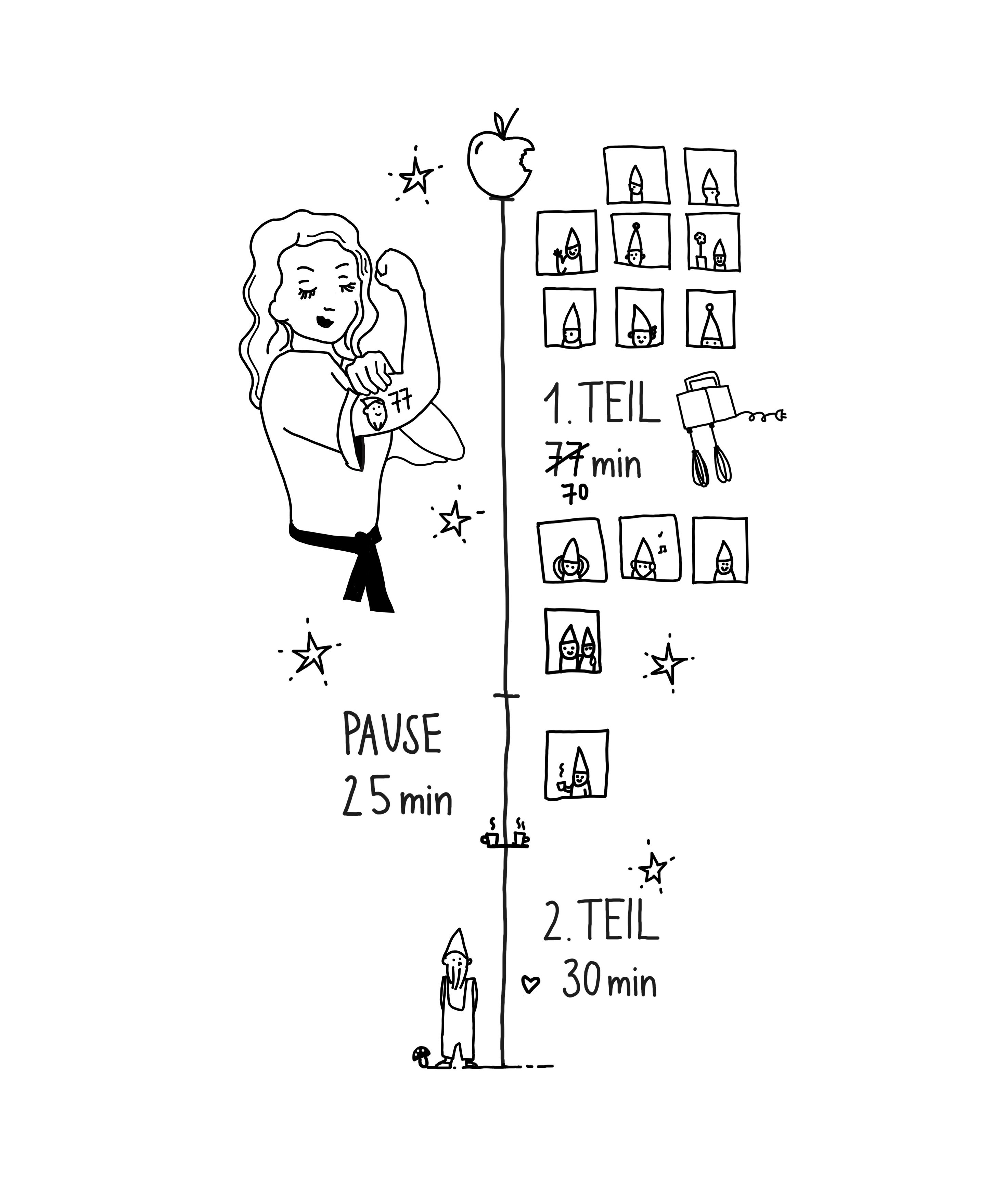 Timeline Schneewittchen