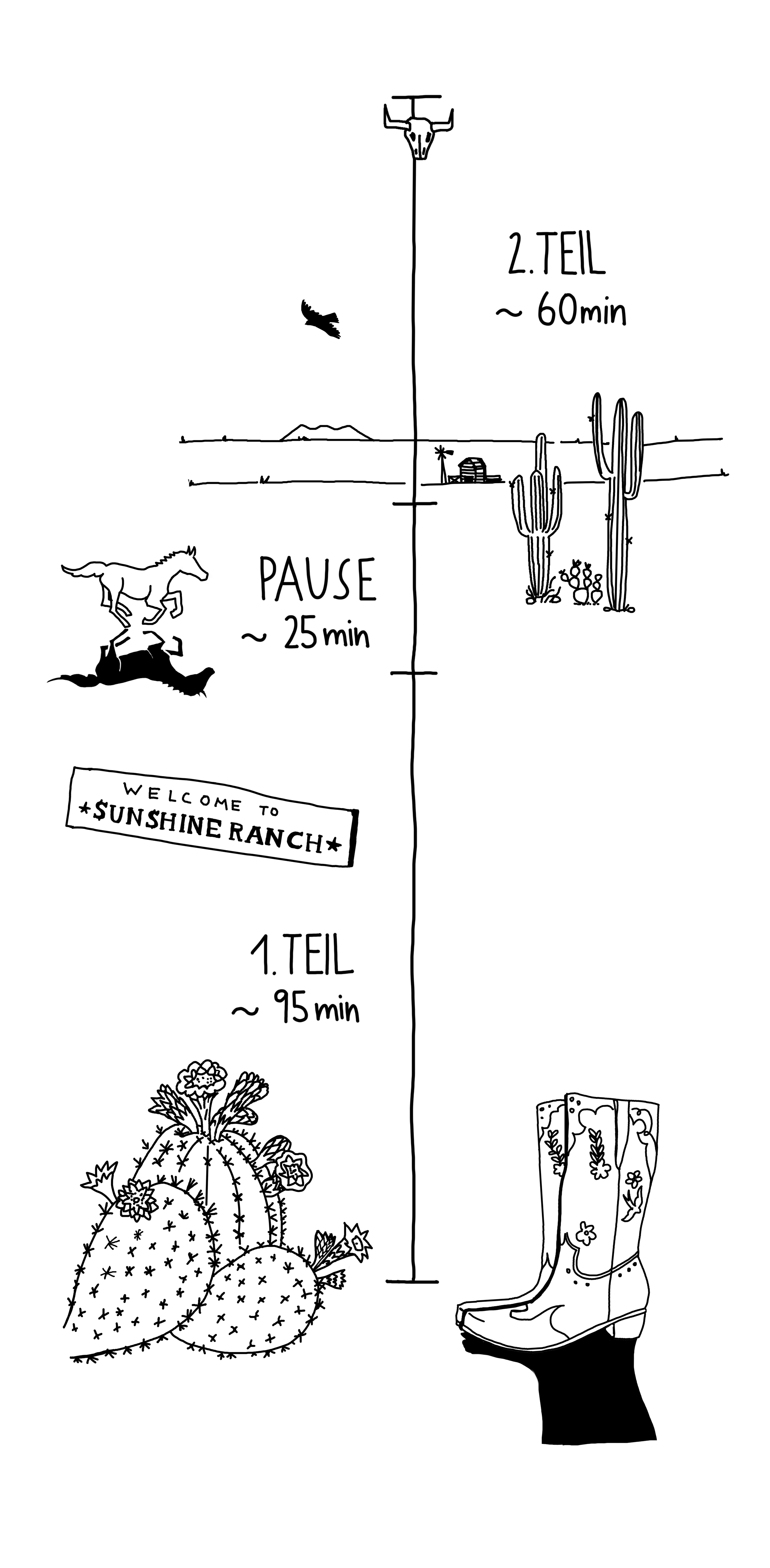 Timeline Arizona Lady