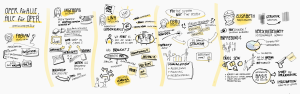 Graphic Recording von Florian Blamberger