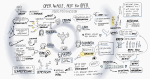 Graphic Recording von Florian Blamberger
