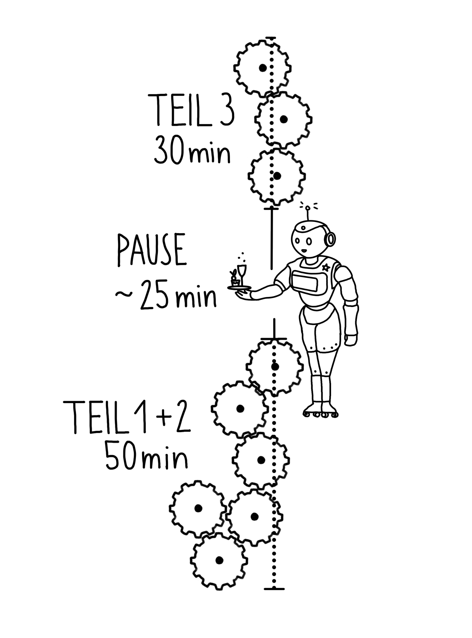 Zeitstrahl »Modern Times«